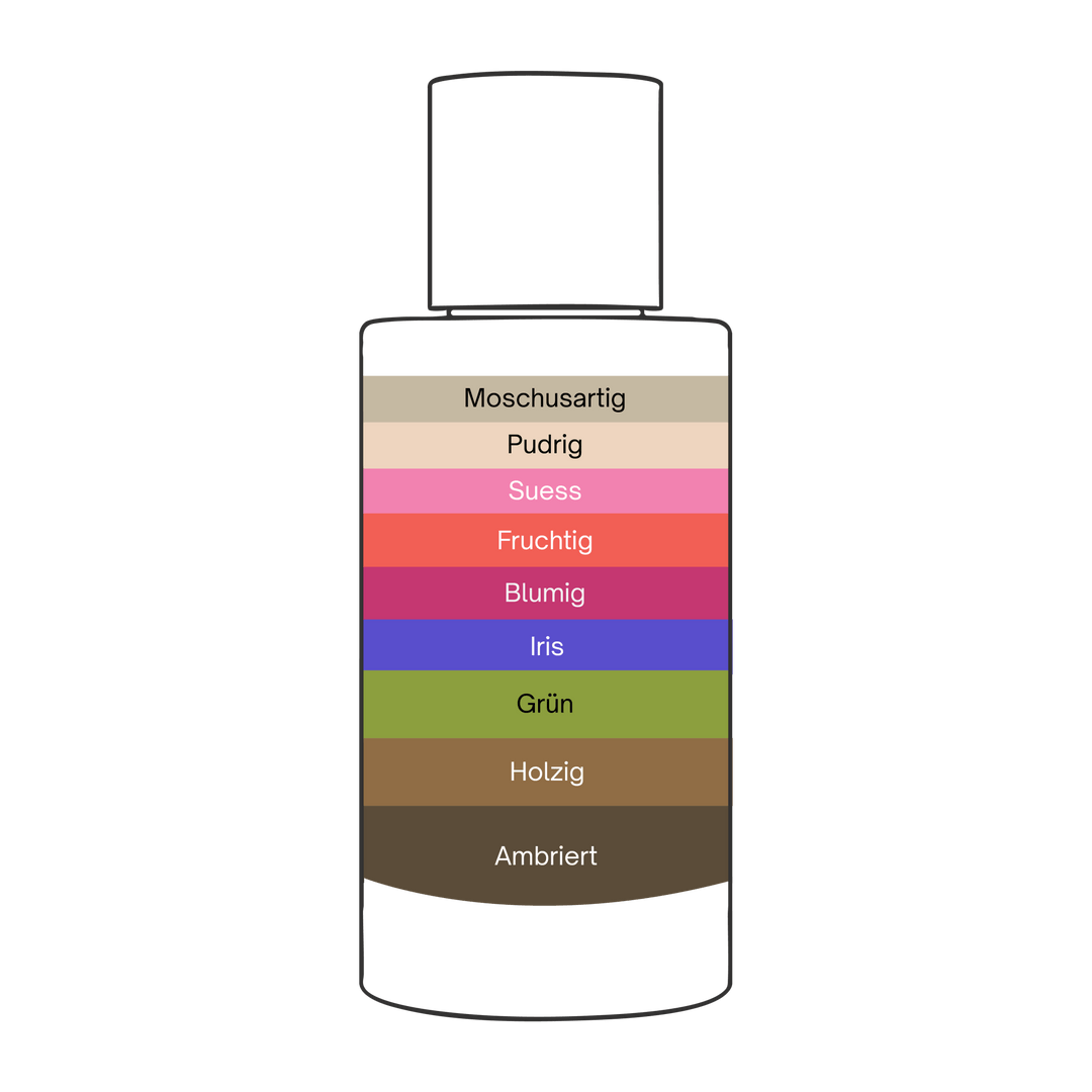 Eminence – Unisex Pheromon Parfum - Zwillingsduft