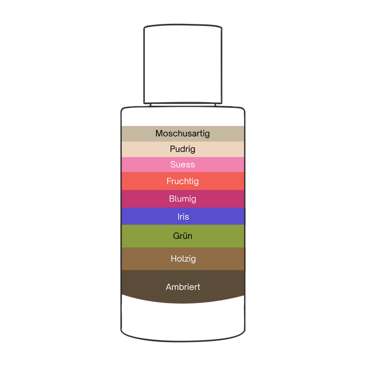 Eminence – Unisex Pheromon Parfum - Zwillingsduft
