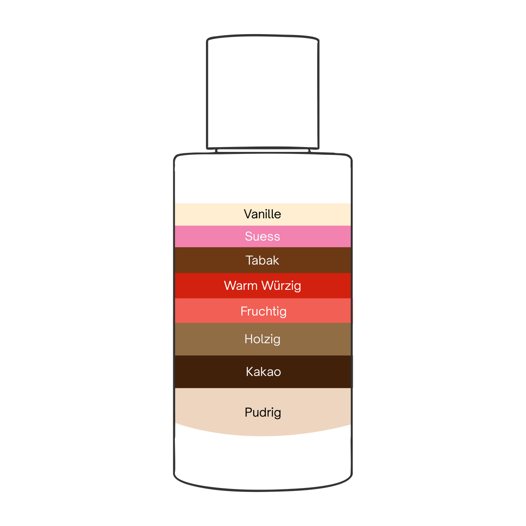 Arôme d’Ambre