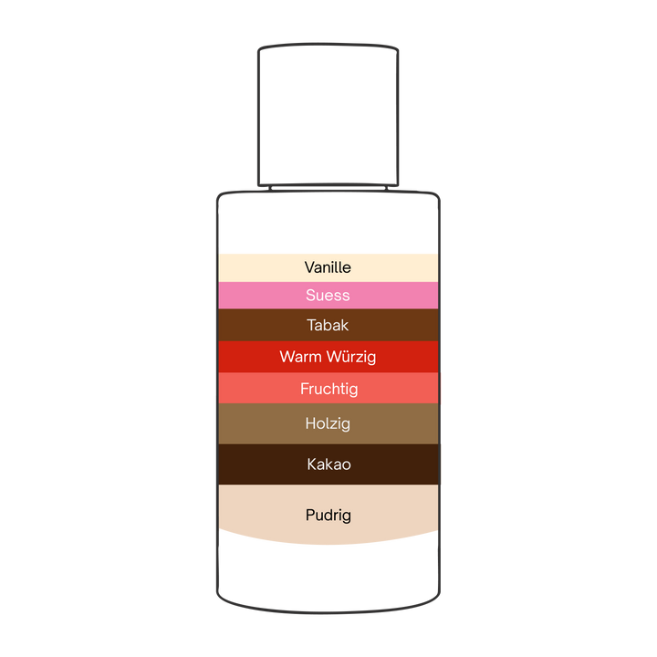 Arôme d’Ambre