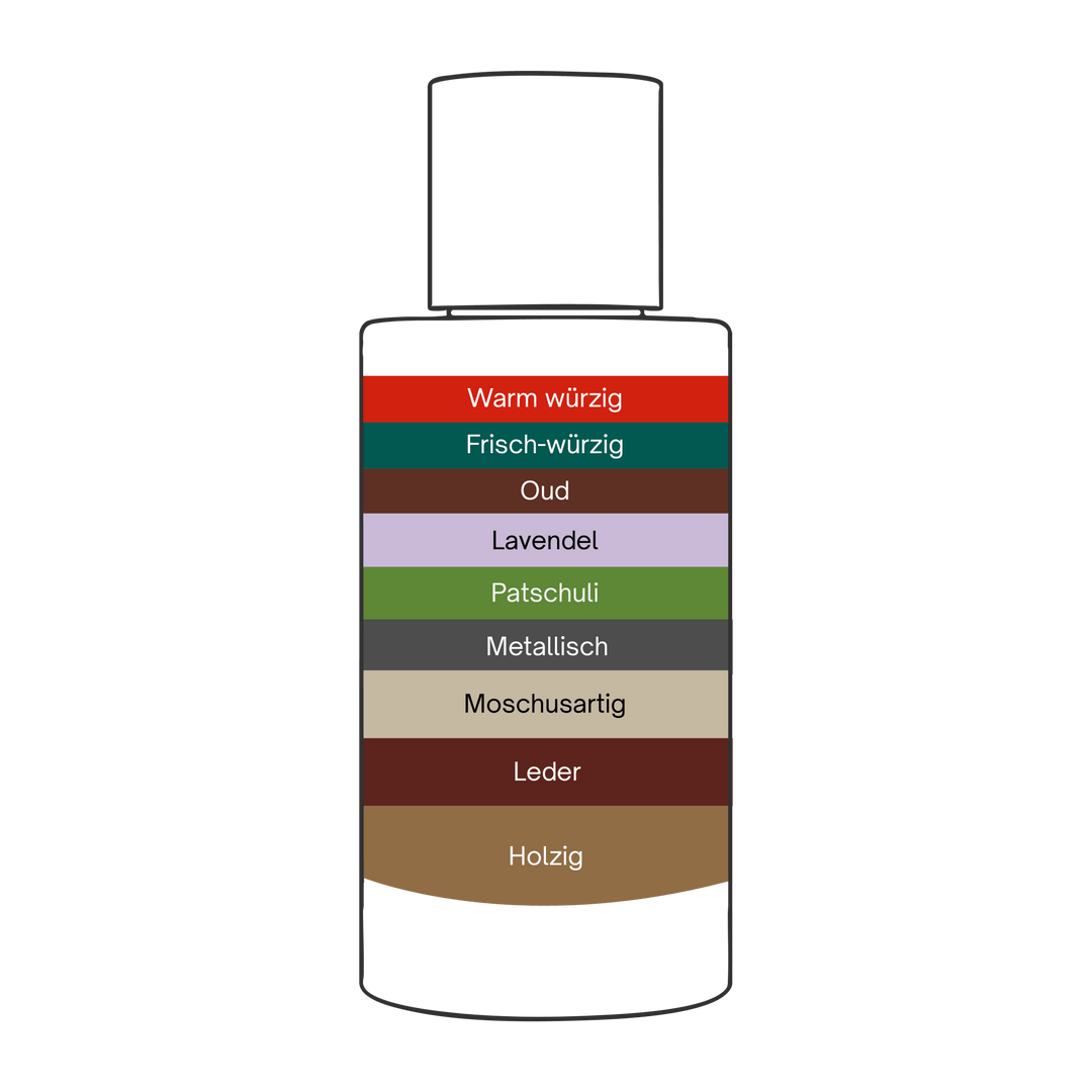 Élixir Royal – Pheromon Parfum für Herren - Zwillingsduft