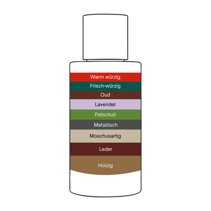 Élixir Royal – Pheromon Parfum für Herren - Zwillingsduft